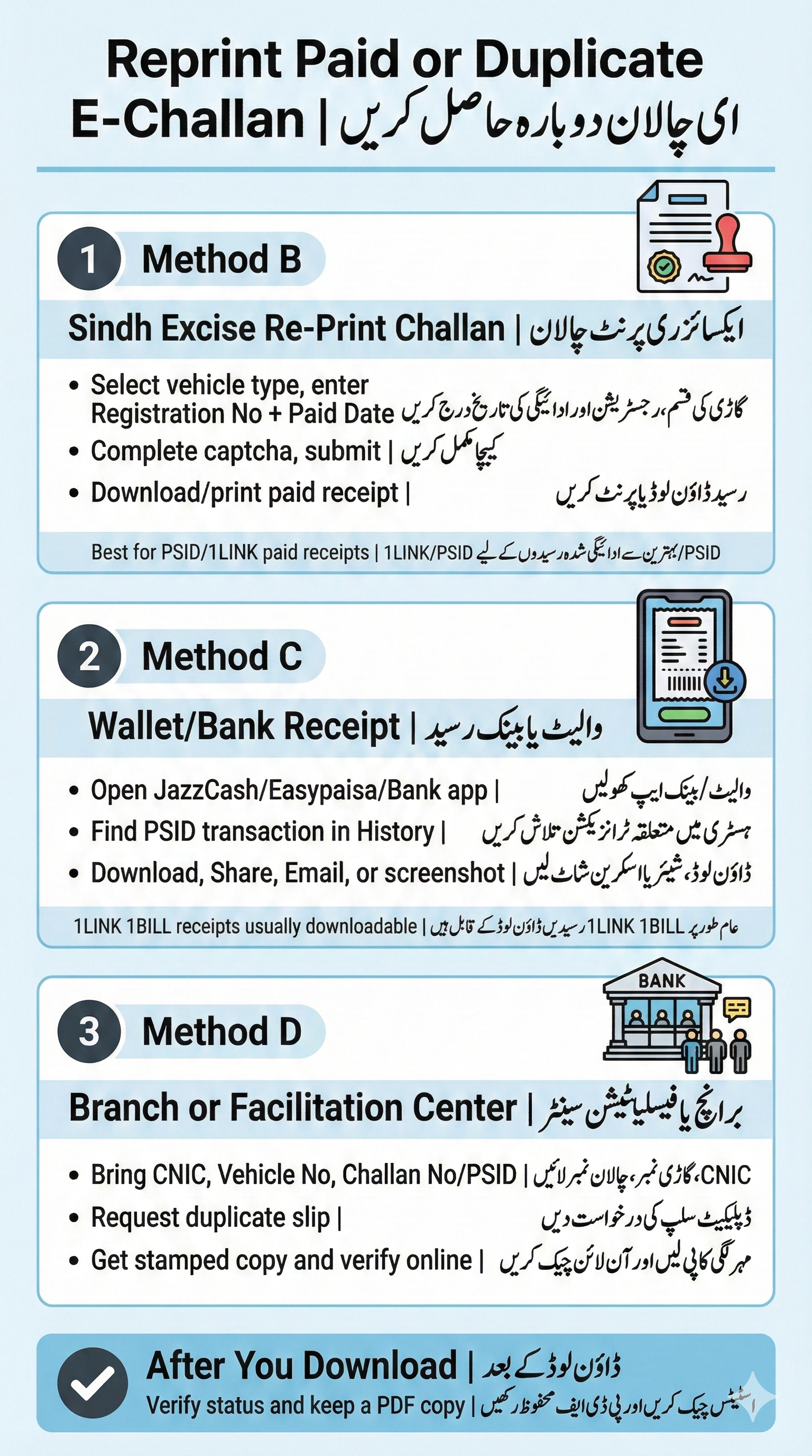 Vertical infographic showing Methods B, C, and D for reprinting Sindh e-challan receipts.