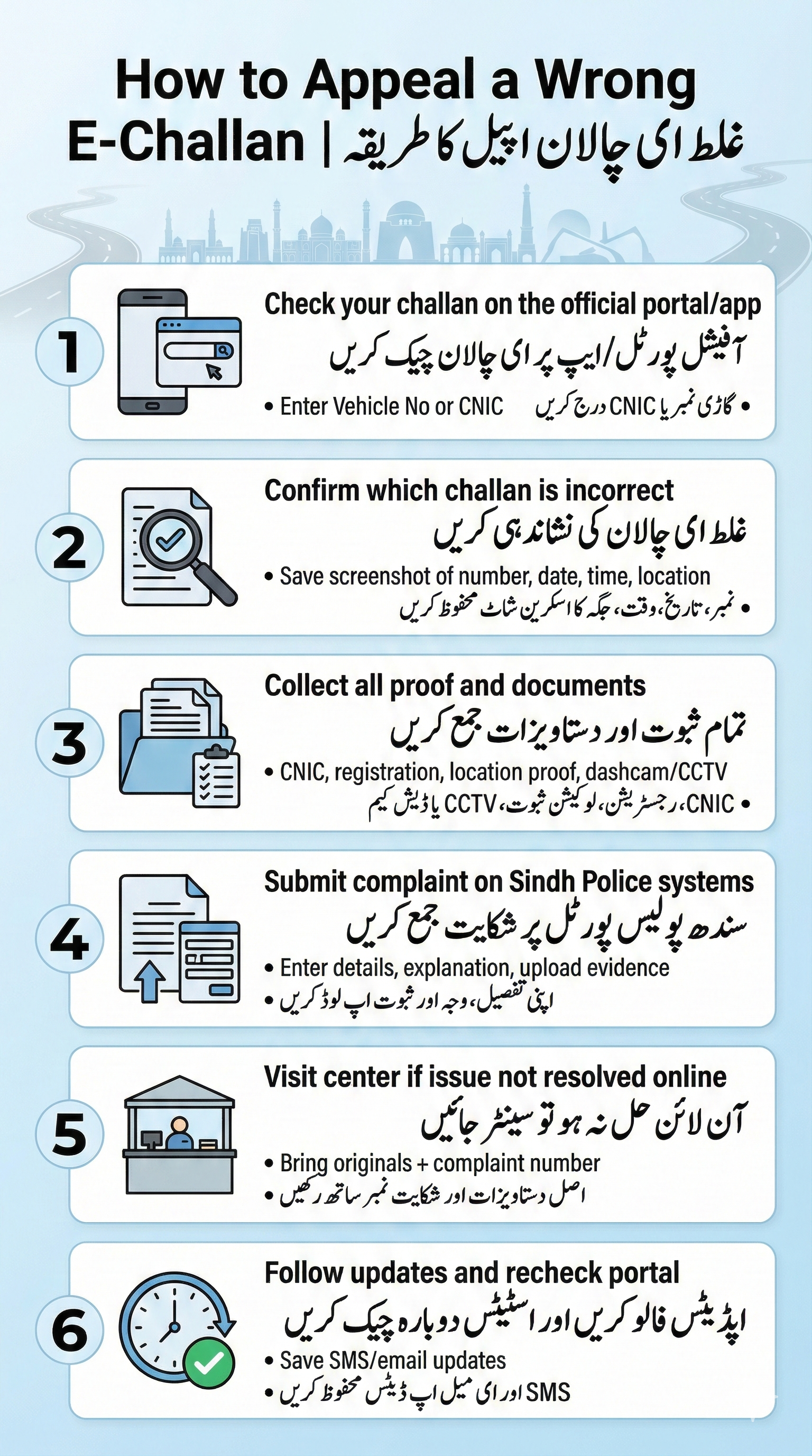 infographic showing six steps to appeal a wrong e-challan in Sindh with English and Urdu labels.