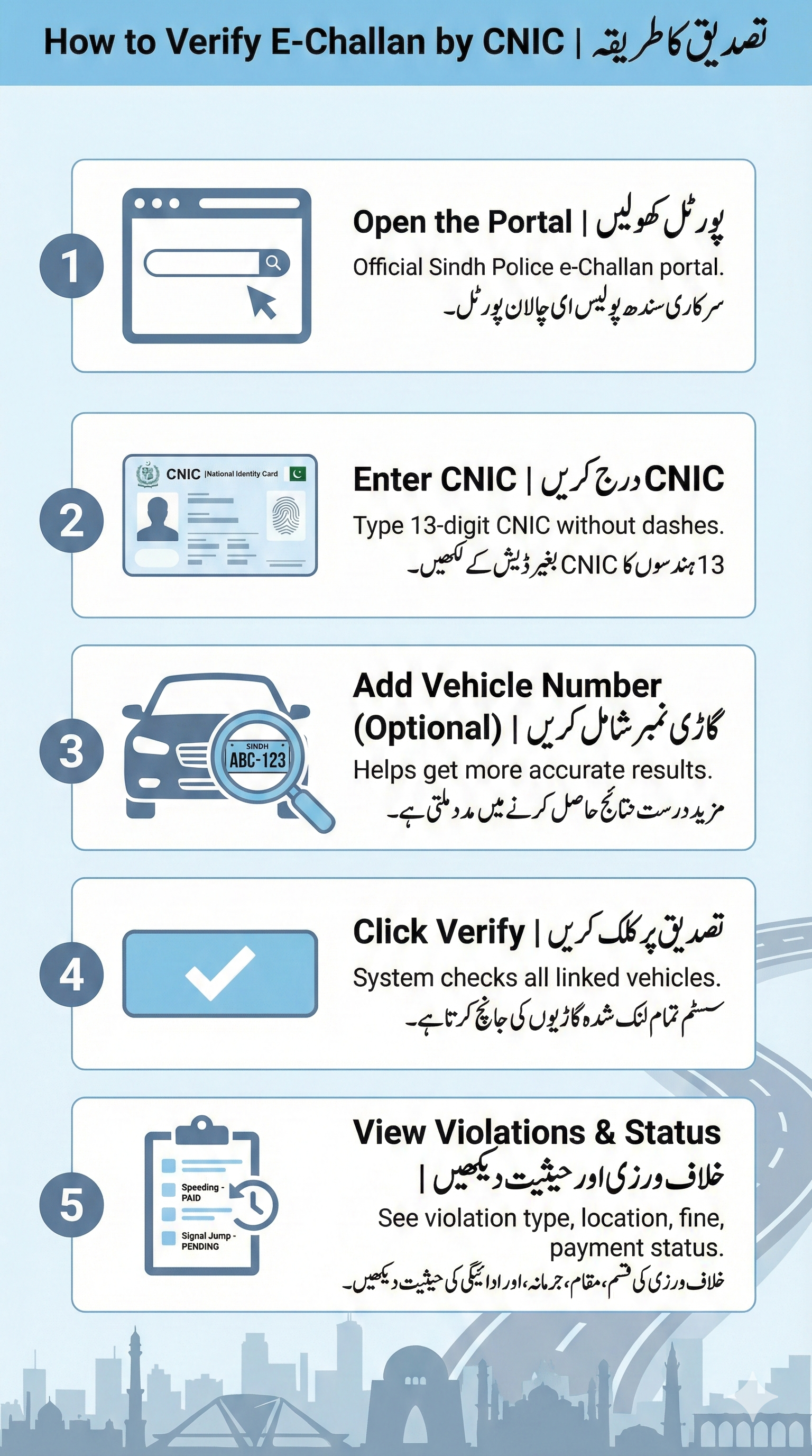 Vertical infographic showing five steps to verify Sindh e-challan by CNIC.